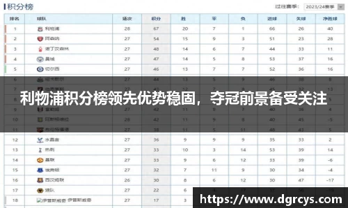 利物浦积分榜领先优势稳固，夺冠前景备受关注